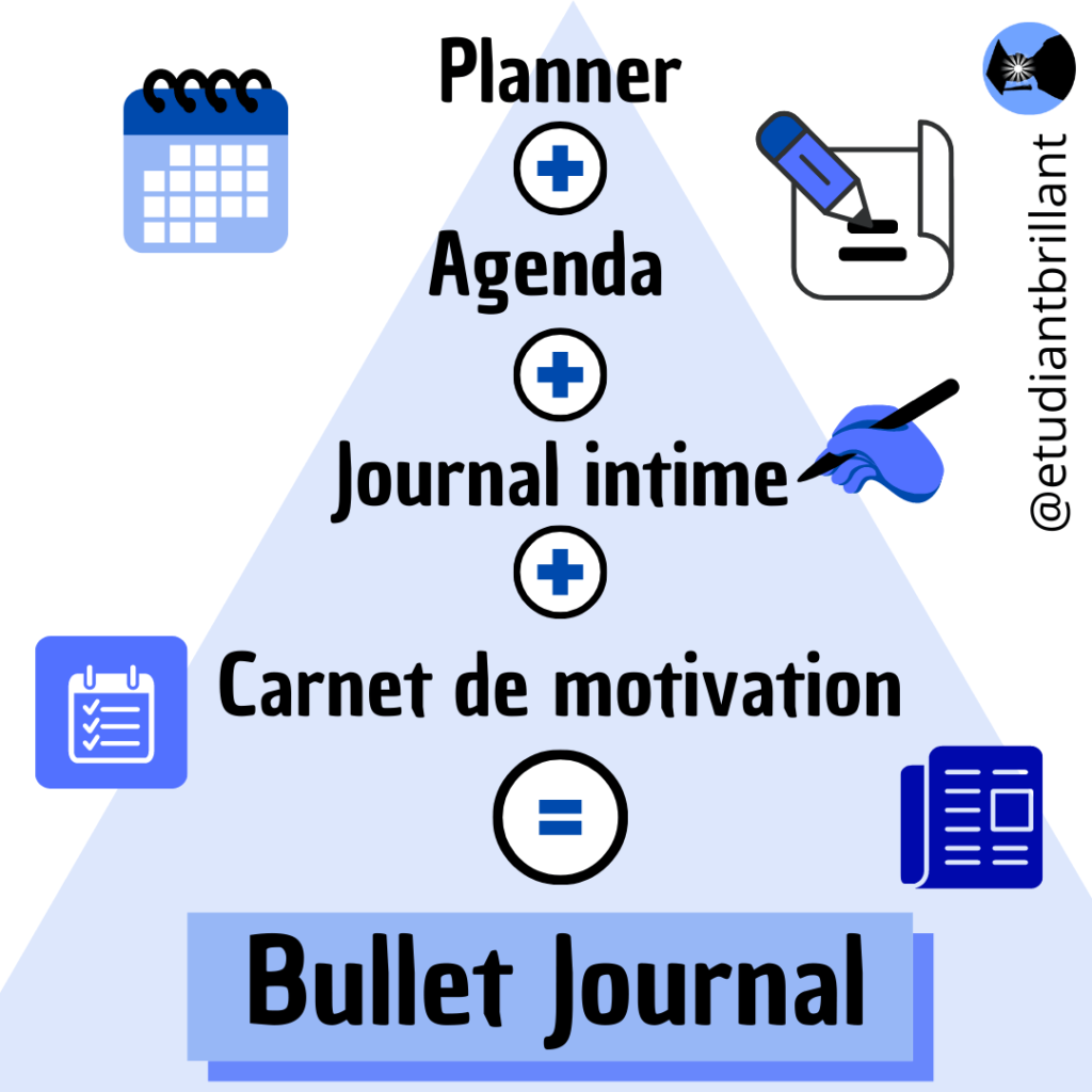 Le bullet journal étudiant est un mix entre un planner, un agenda, un journal intime, un carnet de motivation...