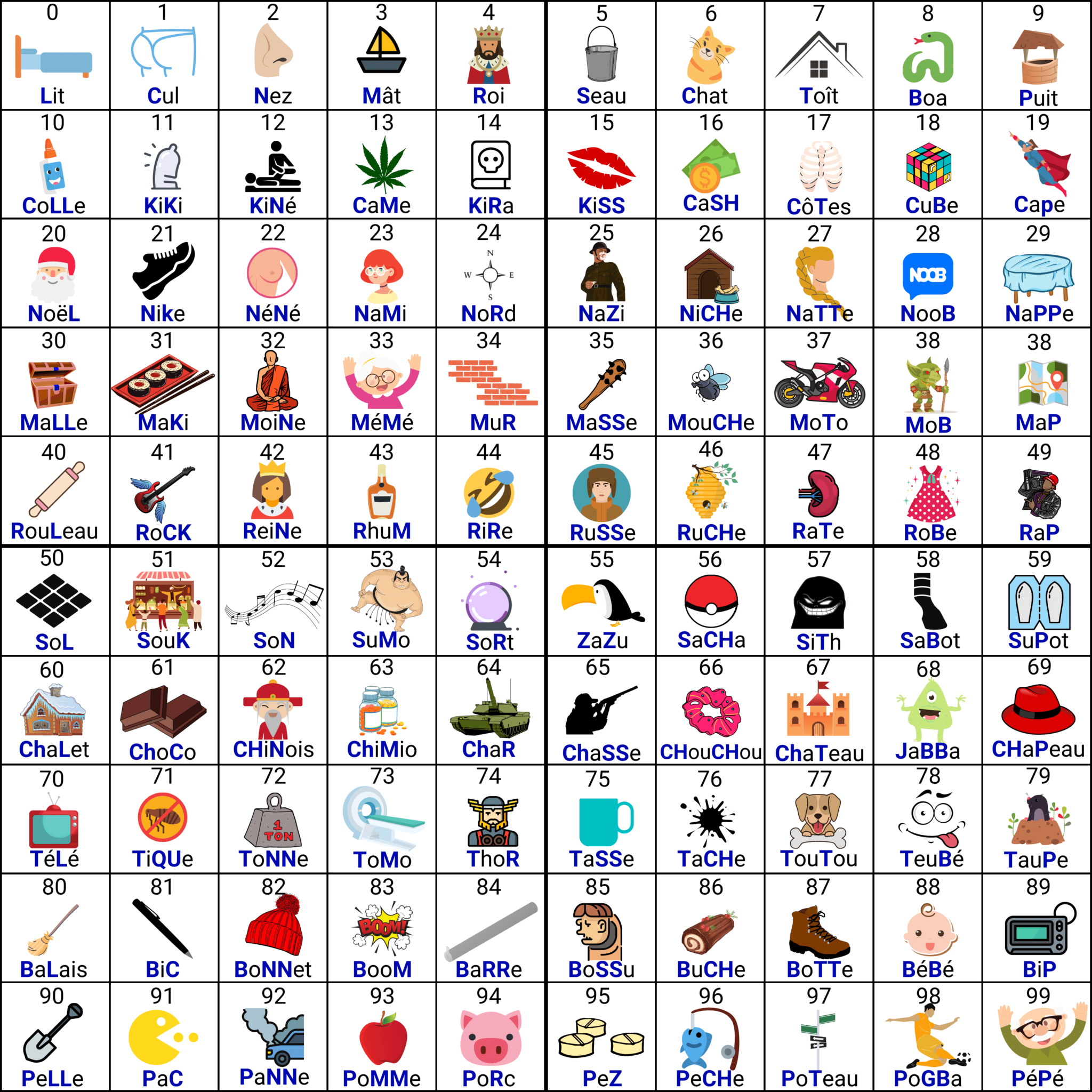 Table de rappel : l'outil pour tout mémoriser - Etudiant Brillant